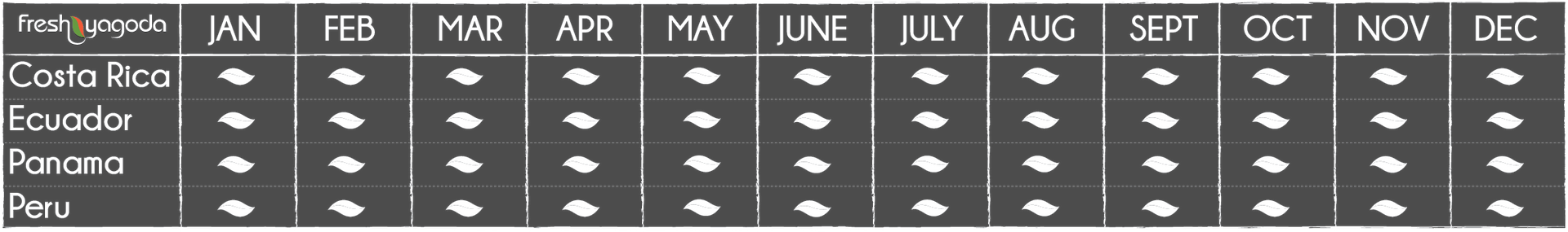 Bananas availability calendar