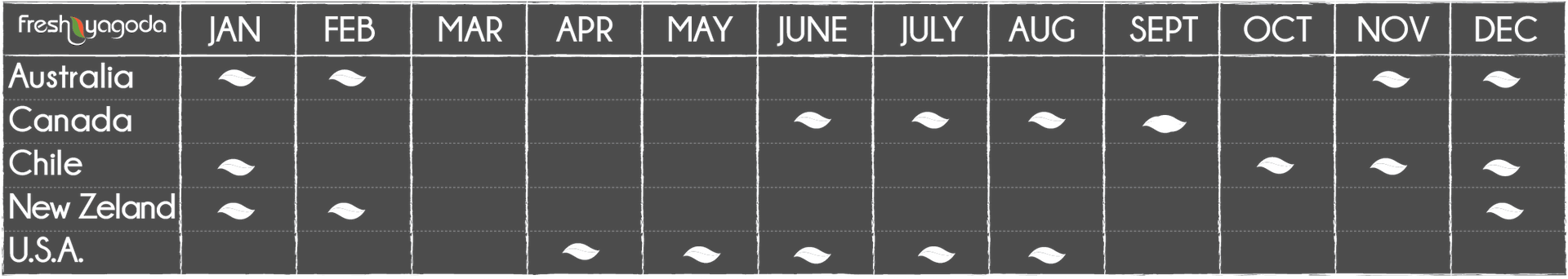 Cherries availability calendar