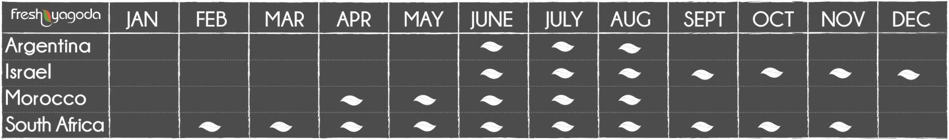 Lemons availability calendar