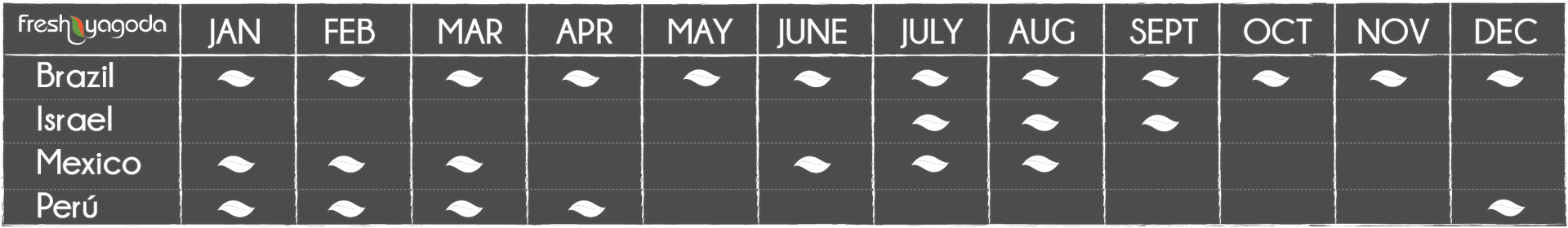 Mango availability calendar