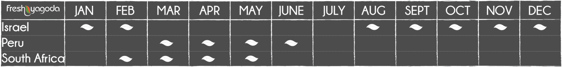 Pomegranates availability calendar